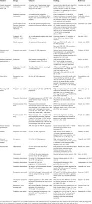 Fetal growth restriction and stillbirth: Biomarkers for identifying at risk fetuses